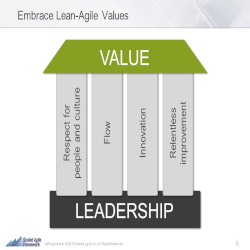 SAFe Lean-Agile Mindset